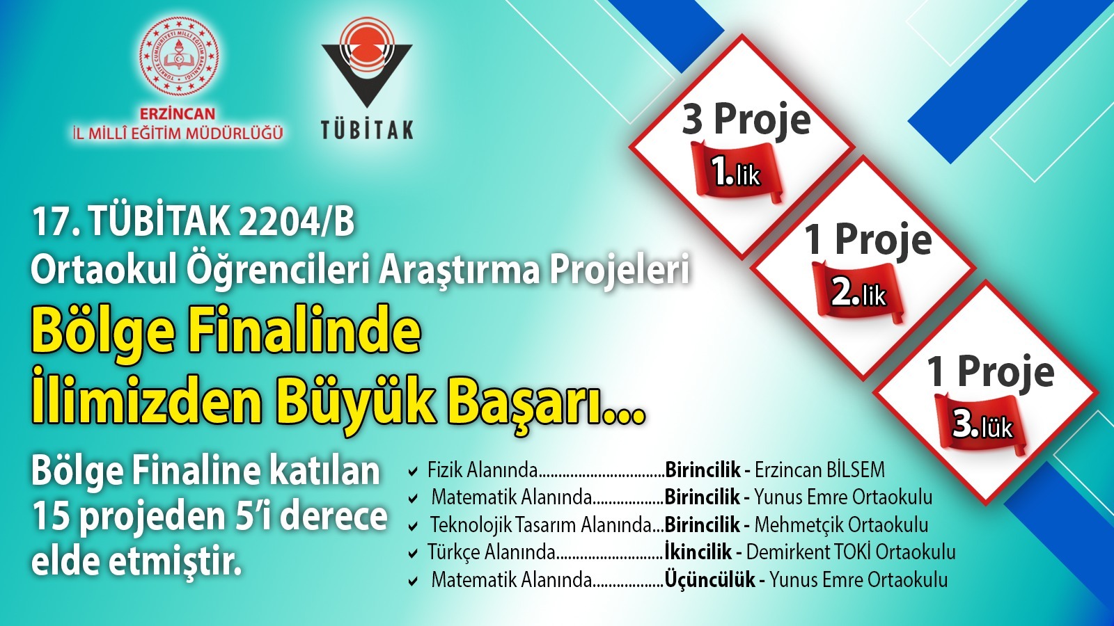 15 Projeden 5’i Derece Aldı