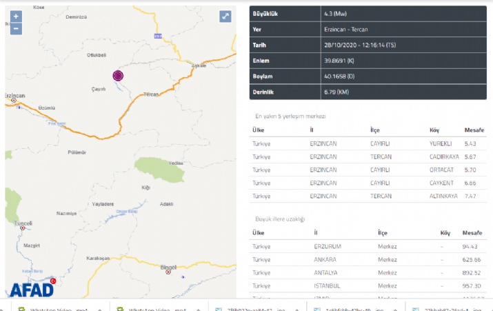 Erzincan’ın Tercan İlçesinde 4,3 Büyüklüğünde Deprem