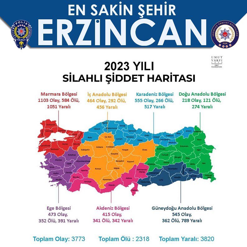 En Sakin Şehir