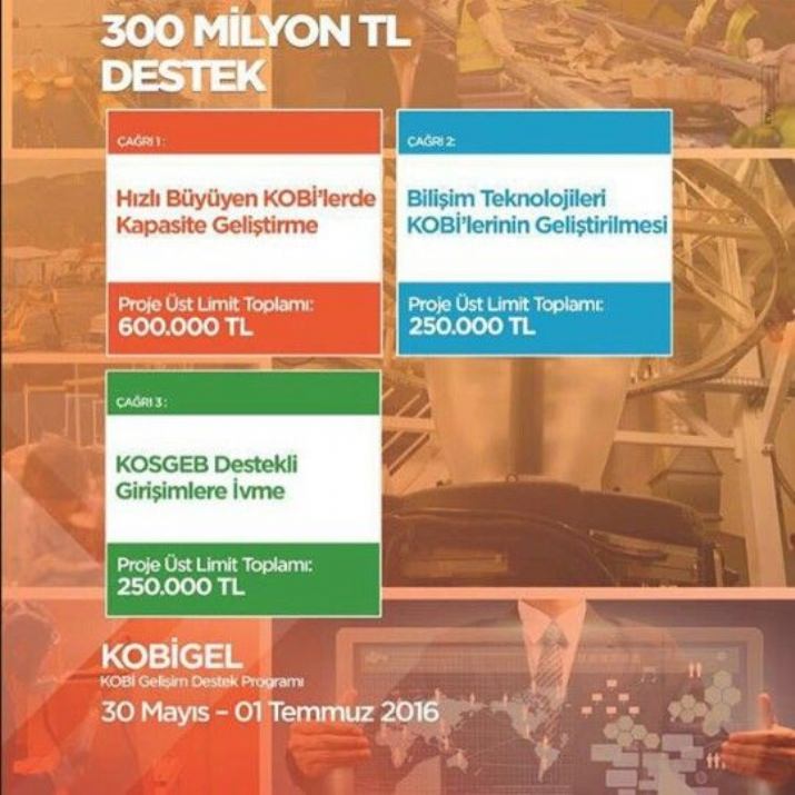 KOBİ’lere 300 Milyon TL Destek