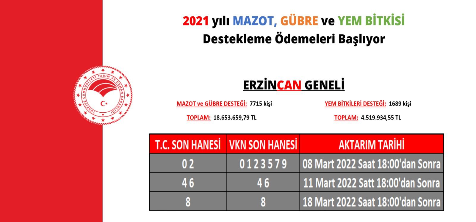 Mazot, Gübre Ve Yem Bitkisi Destekleme Ödemeleri Yapılacak