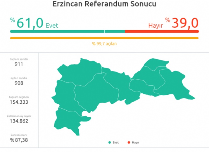 Referandum Son Durum